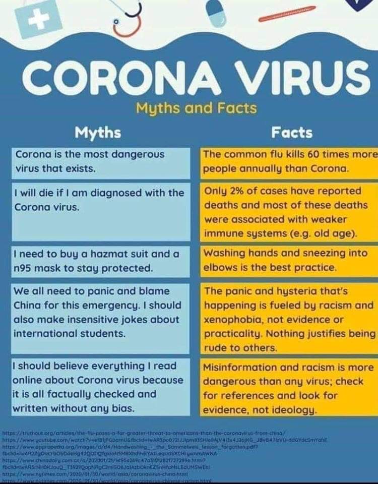 Corona-Virus-Myths-Facts